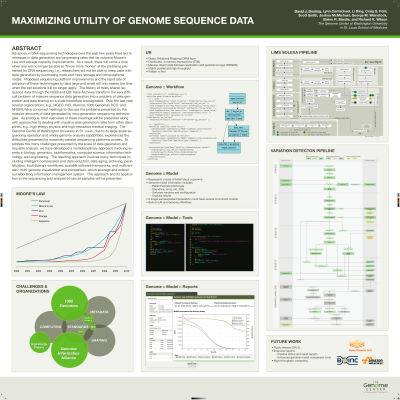 CSHL Biology of Genomes poster